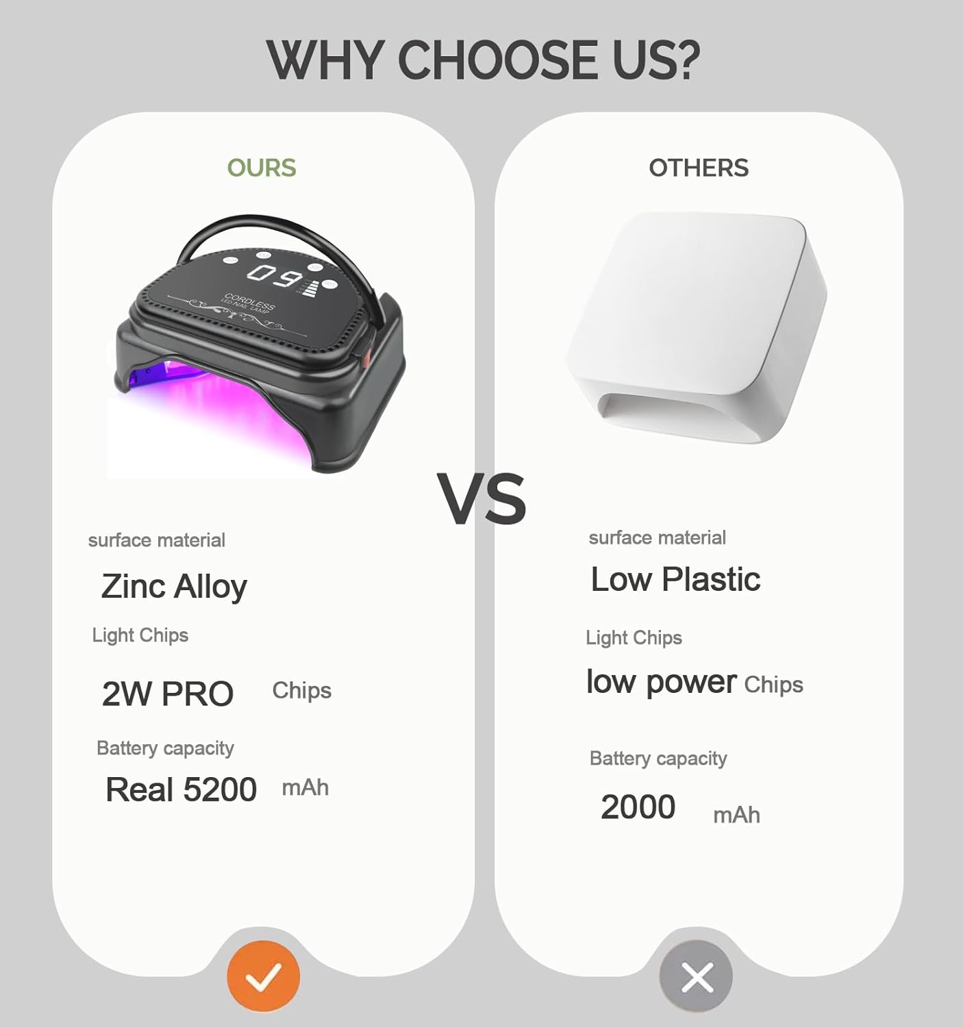 Professional Cordless UV LED Nail Lamp, Rechargeable Led Gel Nail Dryer, UV Light for Nails,Portable LED Gel Nail Curing Dryer, Curing Lamp with Touch Screen Sensor