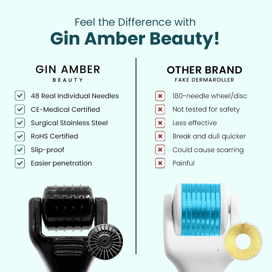 Gin Amber Beauty Mini Derma roller (0.25mm) - 48 Real Individual Needles, Microdermabrasion Device for Skin Care, Serum Absorption with Microneedling, Tool, Hygienic Case (Black Mini 0.25mm)
