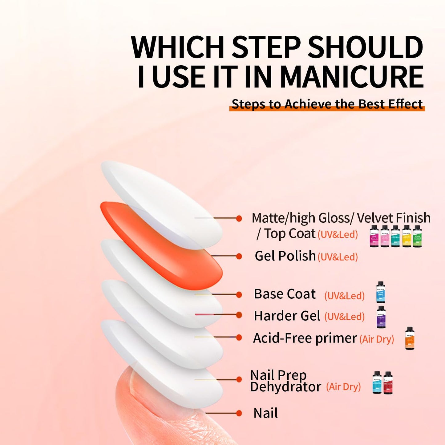 240ml/8floz Acid-Free Primer for Gel Nail Polish, Fast Air Dry Nail Primer, Builder Gel for Nails for Nail Art Design In Salon Or Home Use