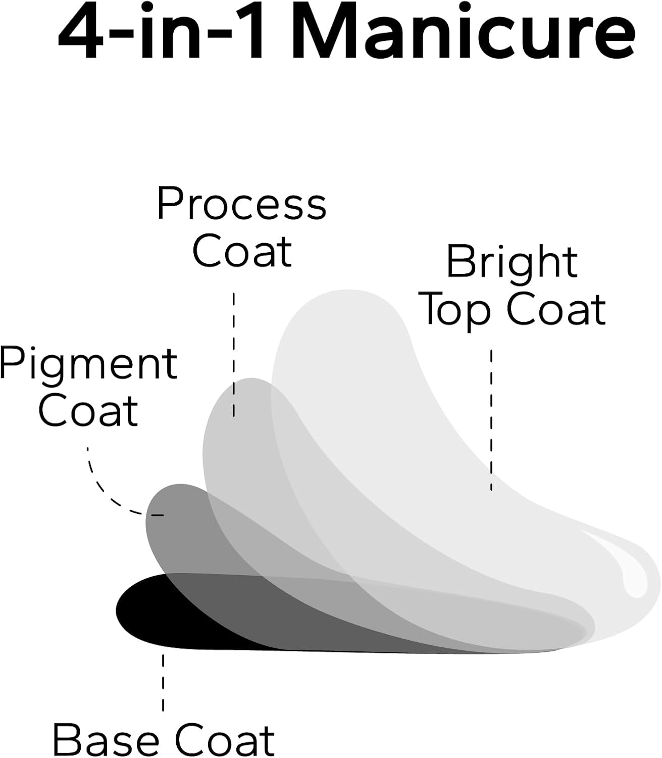 Nail Polish Strips, 20Pcs Salon Quality Gel Nail Stickers, Easy Long Lasting Wraps for Short Nails no UV Light Needed (LightCoral)