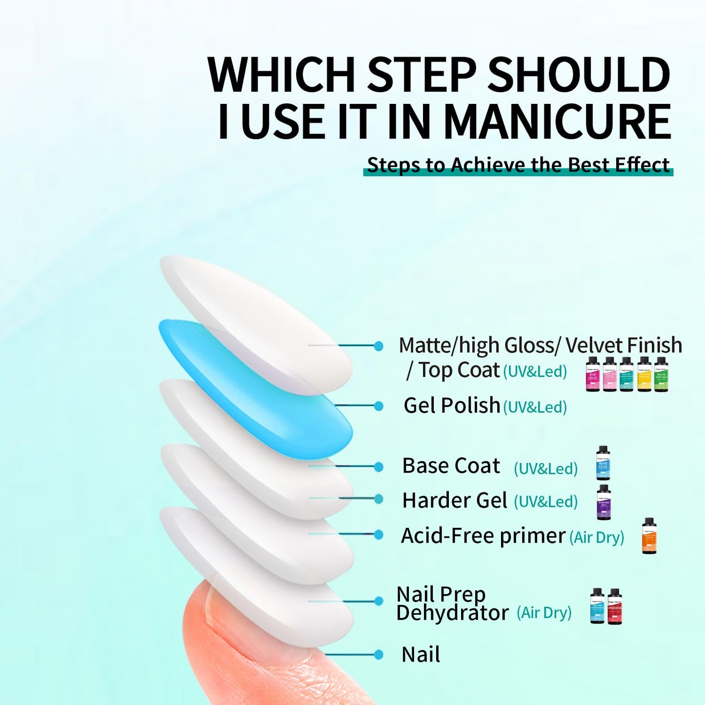 High Light Glossy Top Coat, 240ml/8fl.oz, Gel Polish Nail Polish for Nail Art Manicure DIY