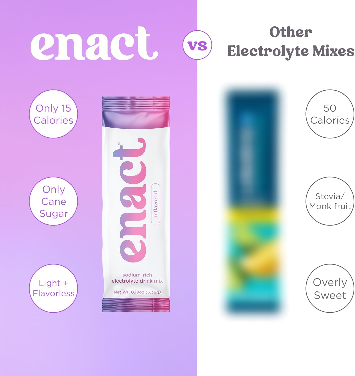 Electrolyte Powder Drink Mix, Doctor-Formulated Electrolytes for POTS Support, High Sodium, No Artificial Sweeteners, 12 Count