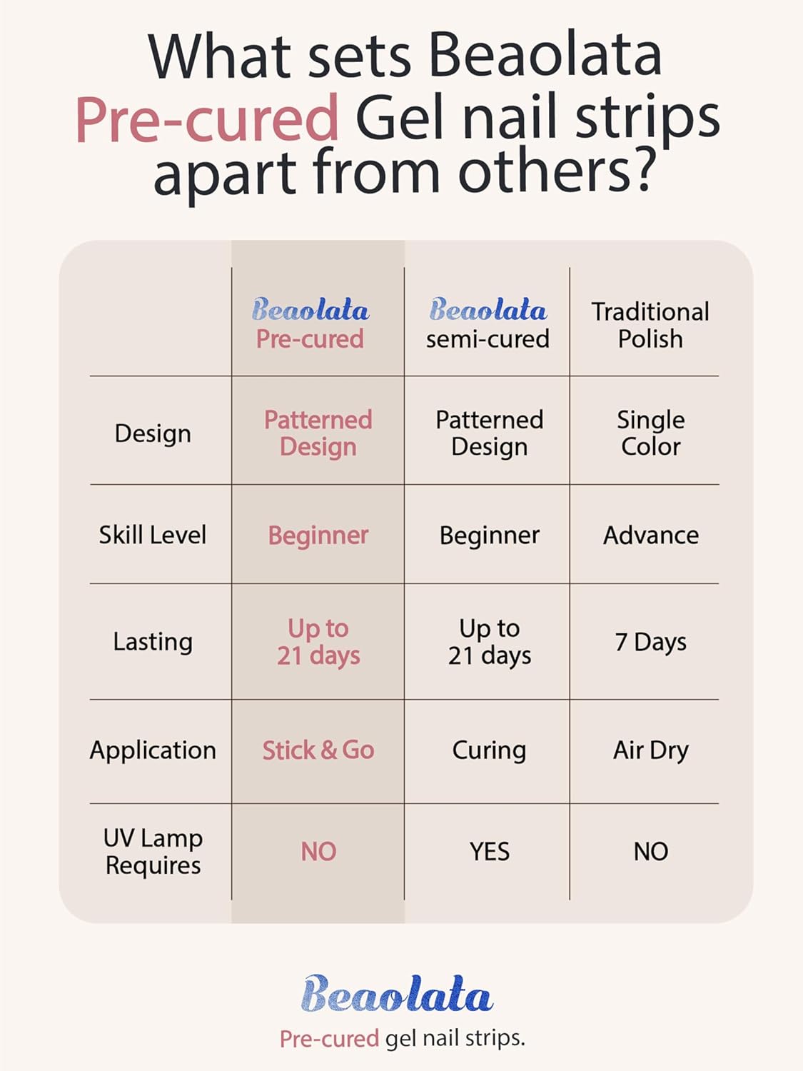 Pre Cured Gel Nail Strips - 44PCS Salon Quality Gel Nail Stickers - Long Lasting Polish Wraps for Women no UV Light Needed Easy Apply& Remove (Mystic Purple)