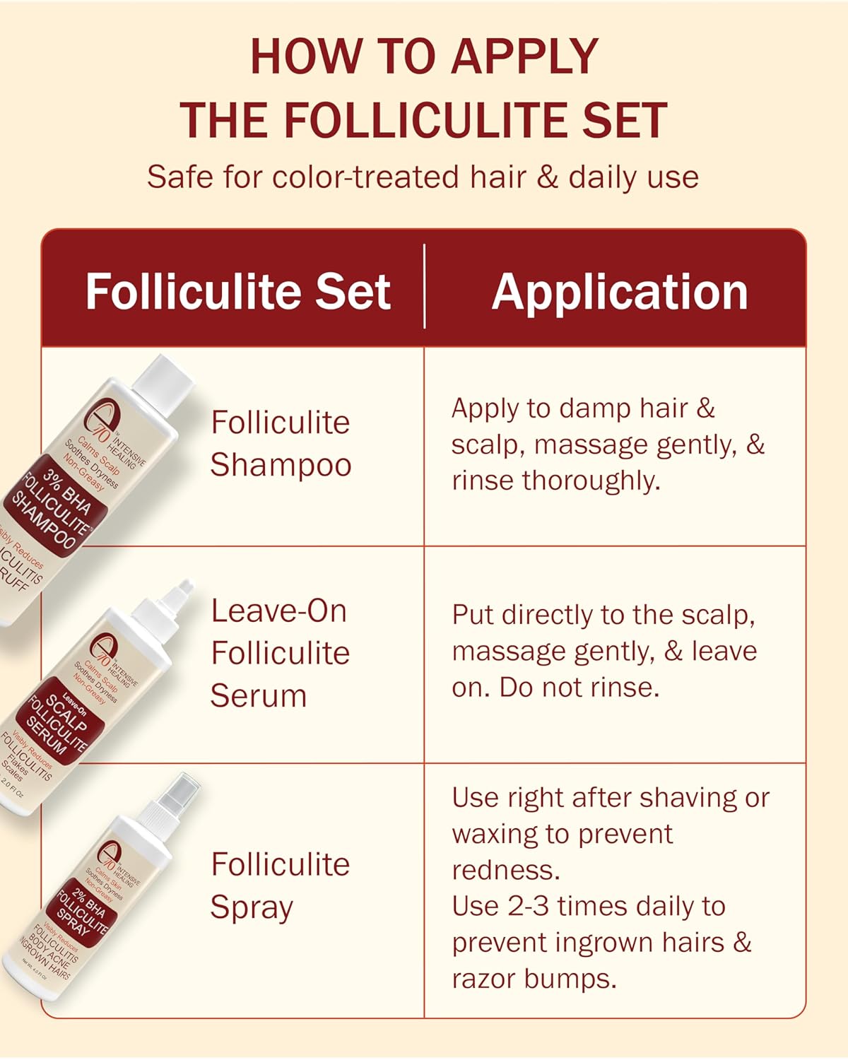 Folliculitis 3-Piece Set - Folliculitis Shampoo, Dry Scalp Serum & Body Spray with Salicylic Acid, Tea Tree Oil & Peppermint Oil - Soothes Itchy Scalp, Razor Bumps & Blemishes by e70