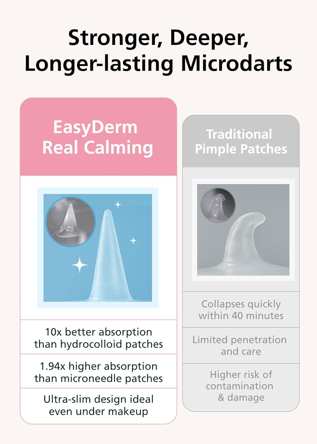 Easyderm Real Calming Patch Microdart Pimple Patches, Clear Nano Micropoint | Niacinamide, Hyaluronic Acid, EGF Acne Dark Spot Care, K-beauty | 12 Counts