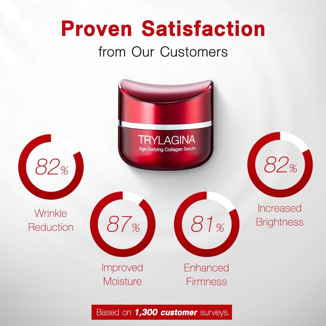 12X Age-Defying Collagen Serum, Anti Aging Face Cream, Anti Wrinkle Cream for Women, Face cream for Women, Anti Aging Skin Care, Brightening Serum, Hydration - 1.05oz