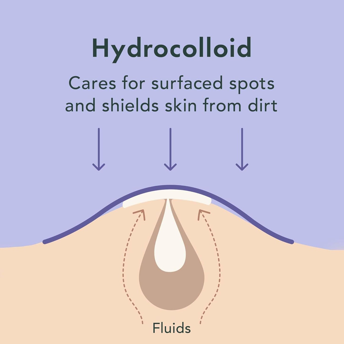 Rael Pimple Patches, Miracle Spot Control Cover - Hydrocolloid Acne Patch, Strips for Zits and Blemish, Korean Skin Care, Vegan, Cruelty Free (10 Count)