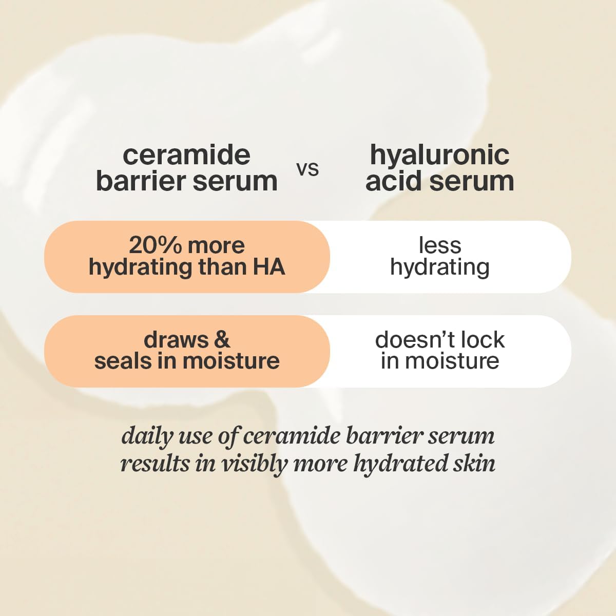 Cocokind Ceramide Barrier Serum, Hydrating Serum to Reduce Dryness, All Skin Types including Sensitive Skin, Fragrance Free, Cruelty Free, 1 fl oz (Trio Pack)
