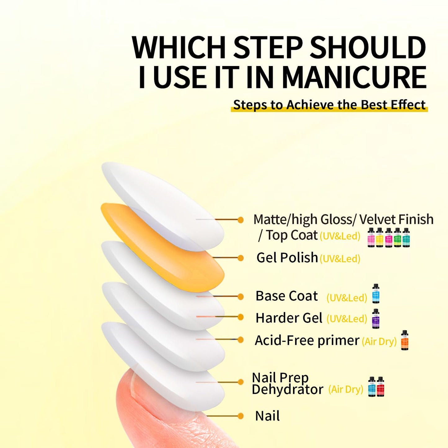 AIJIMEI 120ml Gel Polish No Wipe Top Coat Long Lasting Top Gel for Acrylic Nails,Top Coat for Home DIY and Nail Salon Non-Wipe TopCoat 4 Fl Oz