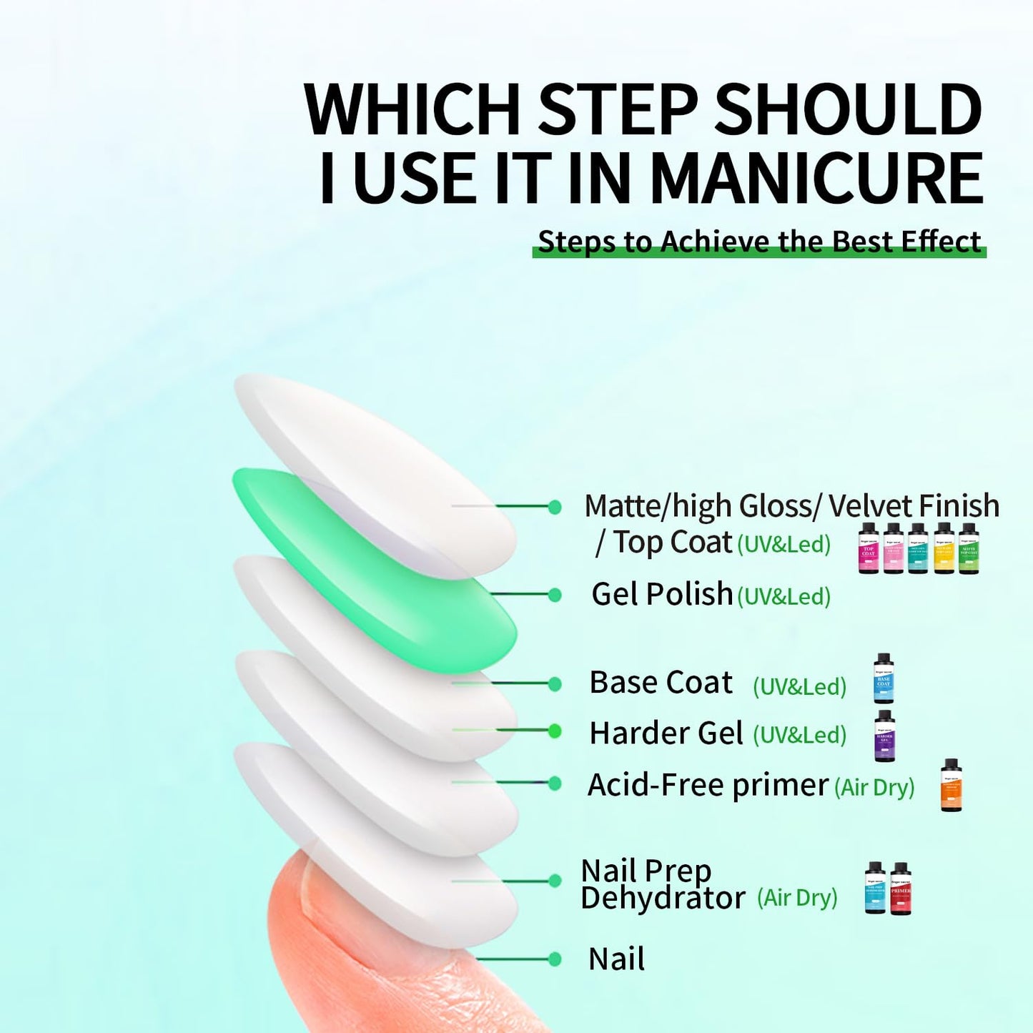 240ml/8floz Nail Primer for Gel Polish,Primer Nail Prep, Nail Primer for Nail Art Design in Salon or Home Use