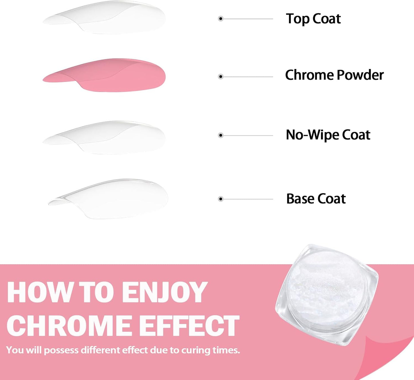 Allstarry White Pearl Chrome Nail Powder, Iridescent Aurora Powder Metallic Mirror Effect Glitter Powder Pearlescent Ice Transparent Mermaid Pigment Pearl Glitter Dust Kit for Nail Art Decoration