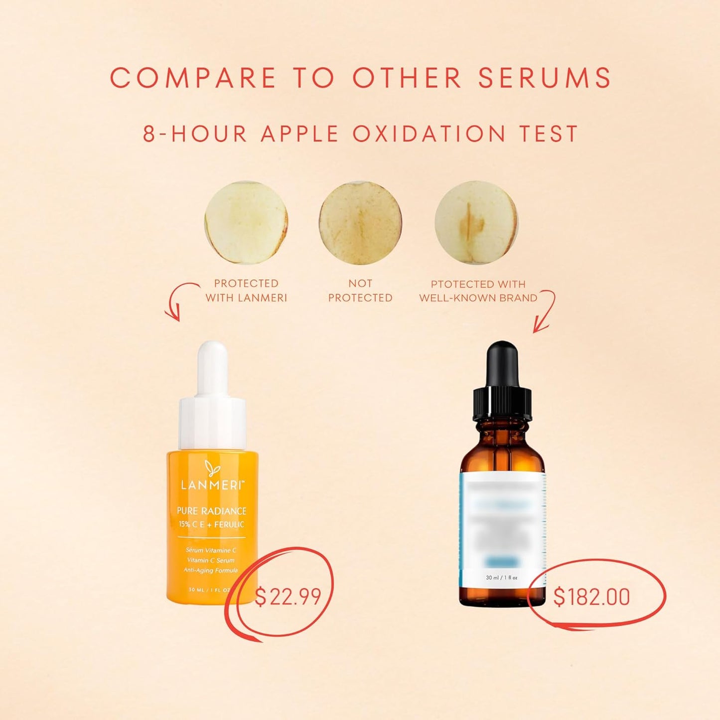 Vitamin C Serum With Ferulic Acid: CE Ferulic Face Serum With 15% Ascorbic Acid, Vitamin E, Hyaluronic Acid - Vit C Serum for Deep Hydration, Brightening, Anti-aging, Anti Wrinkle, Skin Repair 1 Fl Oz