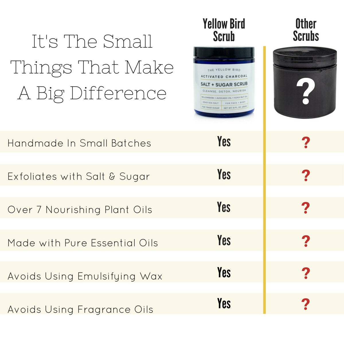 Natural Activated Charcoal Body & Face Scrub. Exfoliating Dead Sea Salt & Sugar Scrub. Deep Cleansing Pore Minimizer. Anti Cellulite, Acne, Blackhead, Scars, Wrinkle Treatment.