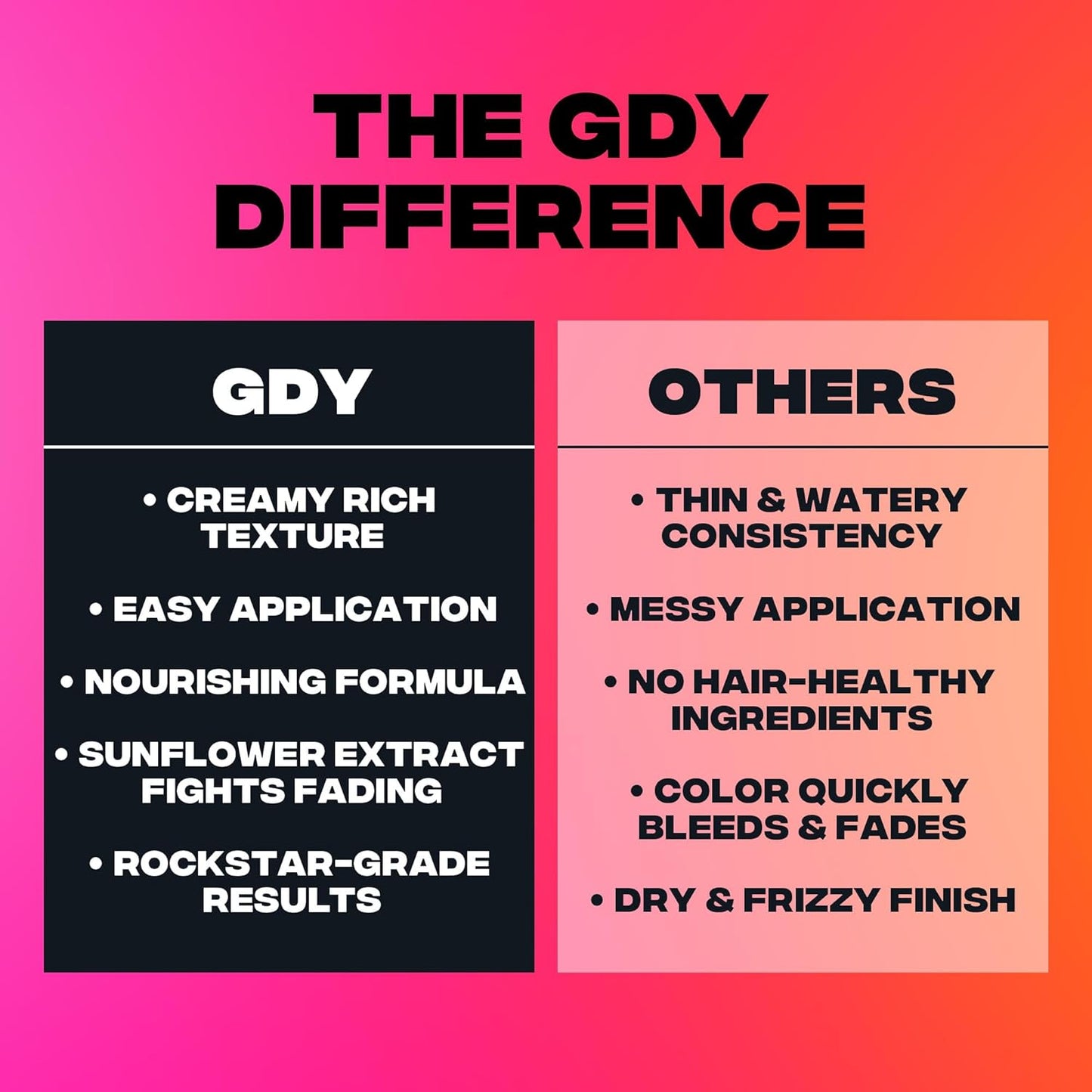 Good Dye Young Semi Permanent Hair Dye in Killswitch, Gray - UV Protective Temporary Hair Color, Conditioning, PPD free, Vegan, Cruelty-Free, Lasts 15-24+ Washes