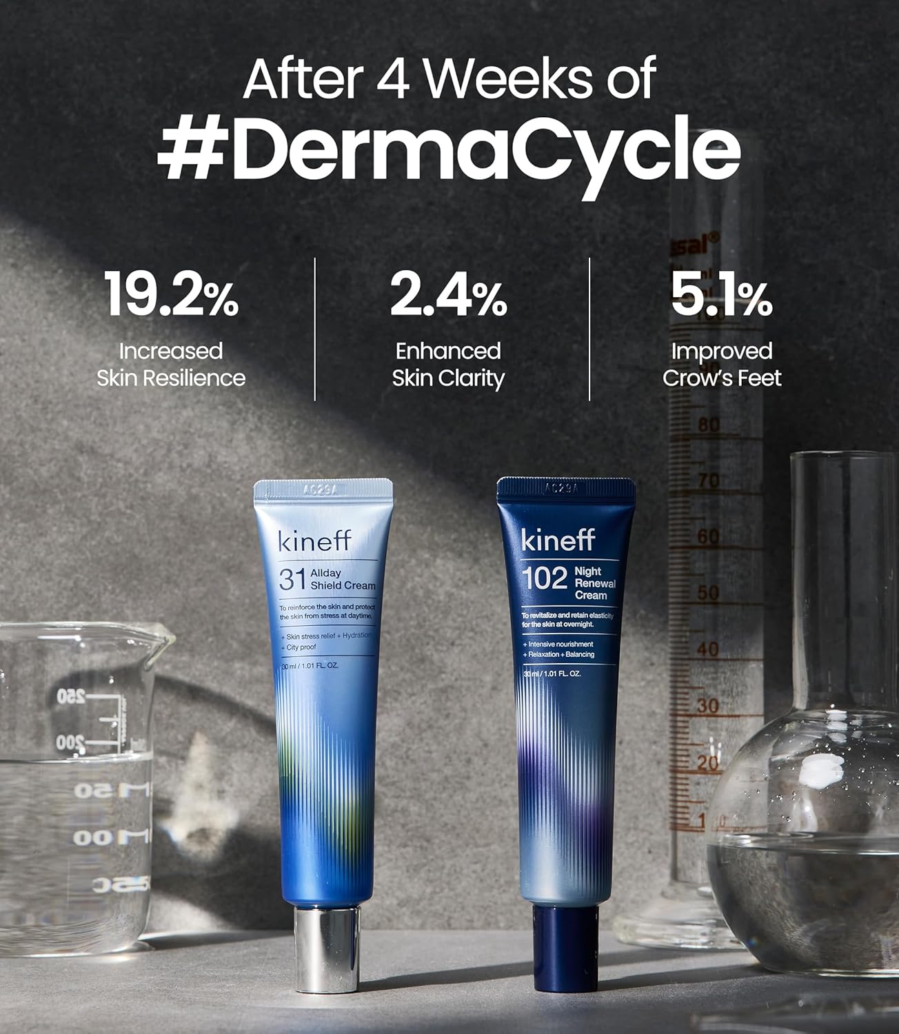 Dermacycle Program All-day & Night 2-Pack Cream for Face, 31 All-Day Shield Cream & 102 Night Renewal Cream, Centella Asiatica and Niacinamide, Korean Skincare (New Package)