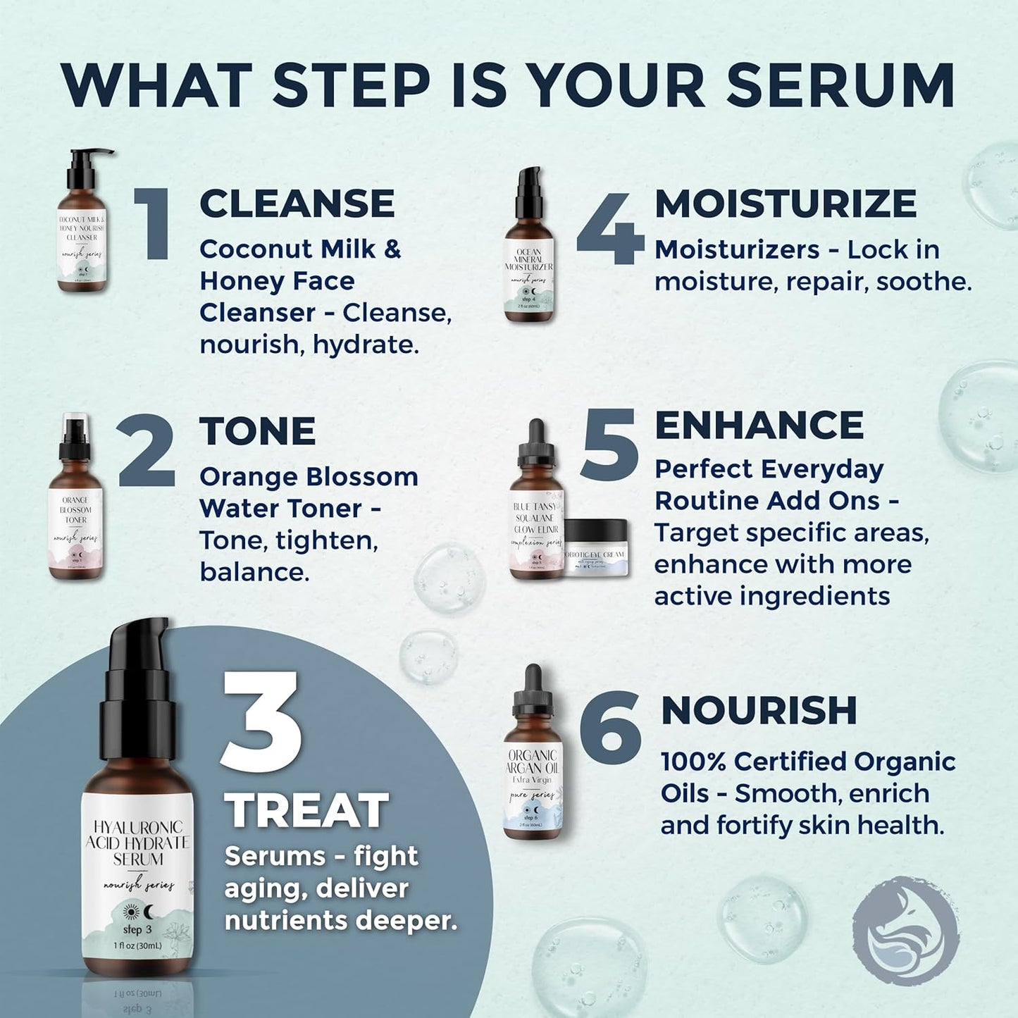 Hyaluronic Acid Face Serum - Hydrating Anti Wrinkle Anti Aging Facial Serum - With Vitamin C and E, Green Tea, Jojoba Oil - Natural and Organic - 1 Oz by Foxbrim Naturals